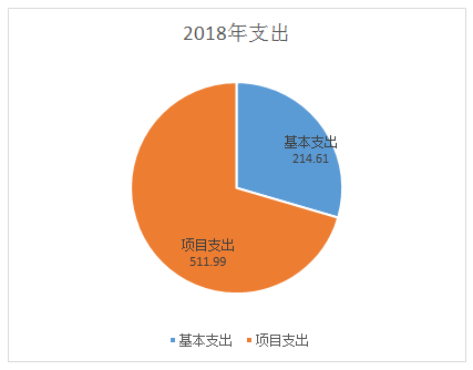 QQ图片20191025100511.png