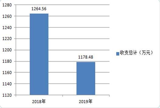 说明: C:\Users\Administrator\AppData\Roaming\Tencent\Users\840025279\QQ\WinTemp\RichOle\YA3YY@WI[5LTD]D){)@UUVS.png