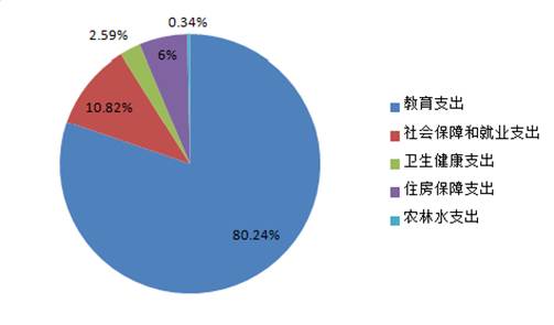 说明: C:\Users\Administrator\AppData\Roaming\Tencent\Users\840025279\QQ\WinTemp\RichOle\F~L)2$BICVZ]X1XL7$8ELR7.png