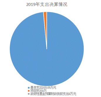 说明: C:\Users\ADMINI~1.HCK\AppData\Local\Temp\WeChat Files\3d9321f794513ce44af49ed55cbf39b.png