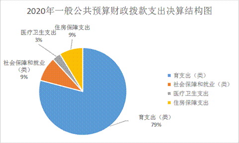 分布