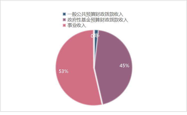 20211026163523968546209415.png 图片2.png