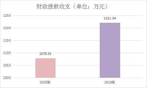 20211027163532598040107866.png 图片1.png