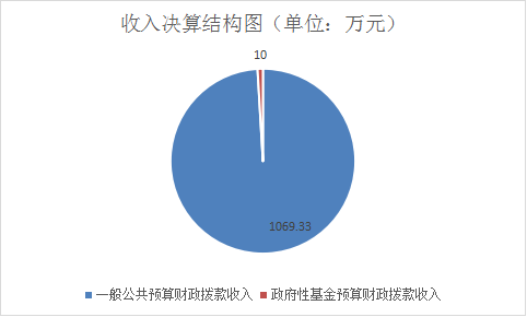 20211027163532602193503166.png 图片2.png