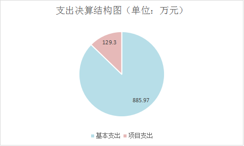 20211027163532607798309284.png 图片3.png