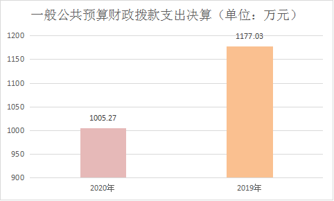 20211027163532620128005387.png 图片5.png