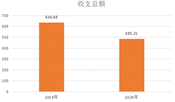 QQ截图20211019144400